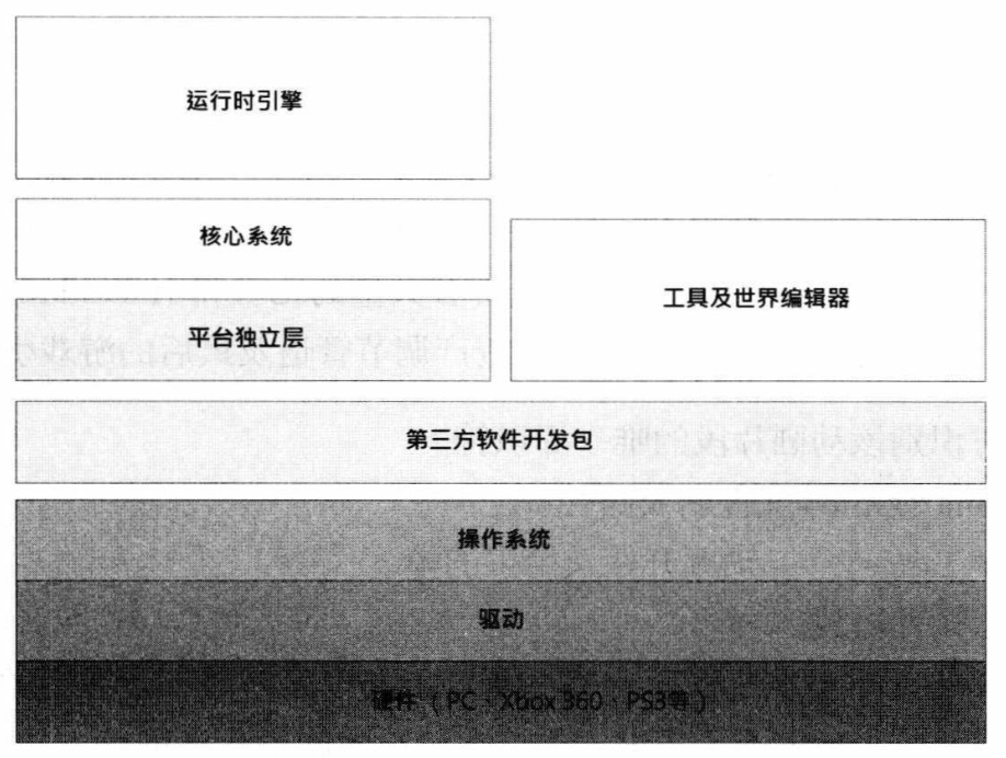 独立工具架构