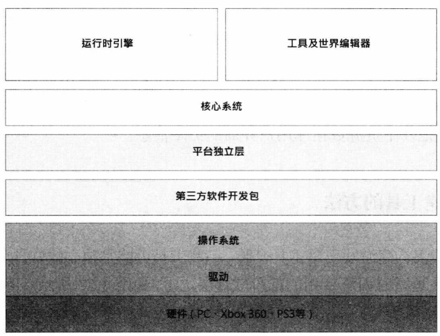 工具和游戏建立在相同框架